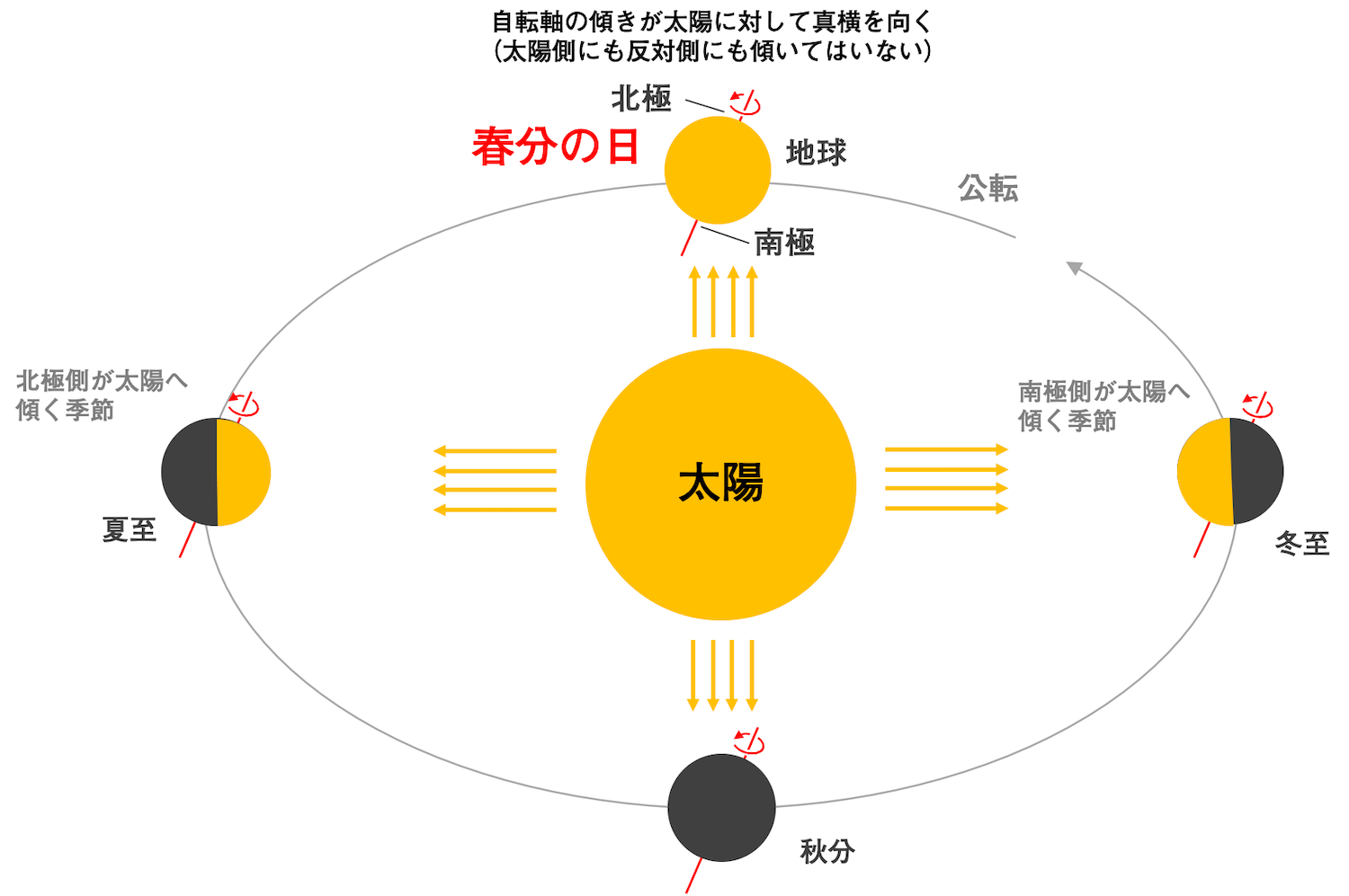 春分の日とは？意味や彼岸との関係から運気を上げる過ごし方まで徹底解説