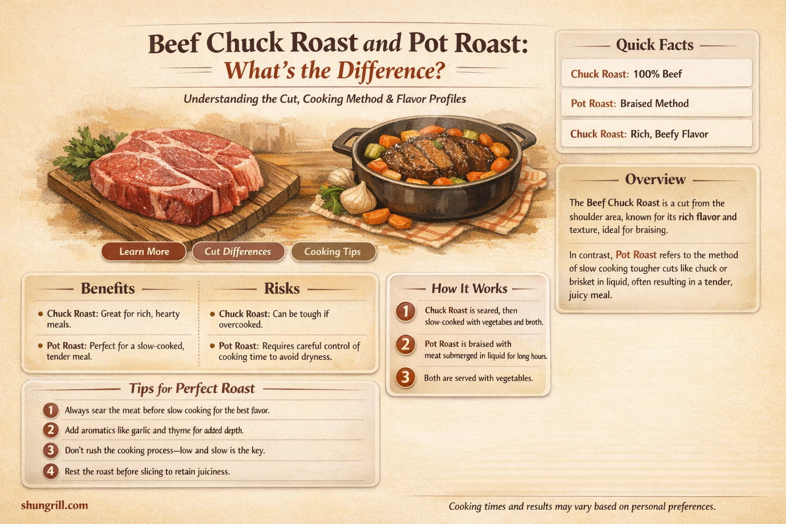 Another Name for Beef Chuck Roast