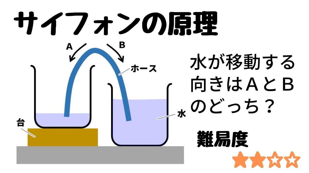サイホンの原理とは？動力ゼロで水が昇る仕組みと限界を徹底解剖