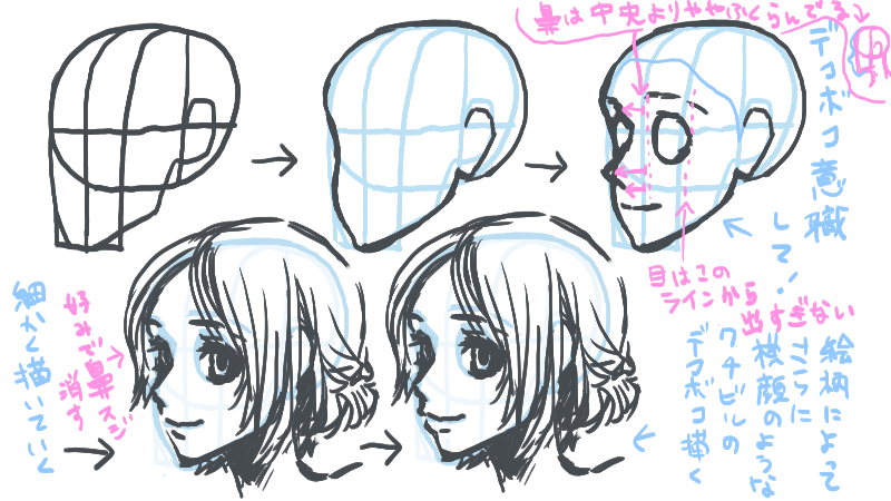 斜め顔イラストの違和感を一発解消！プロが教えるアタリと目の黄金比