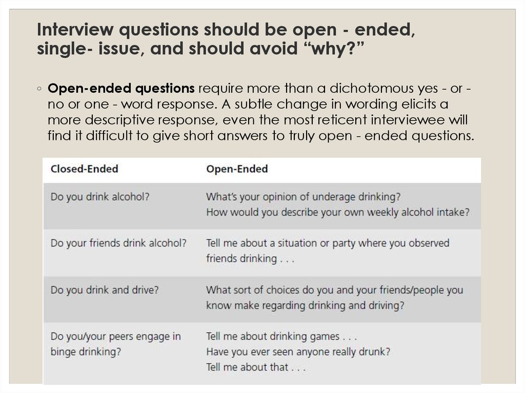 Open Ended Interview Questions Qualitative Research