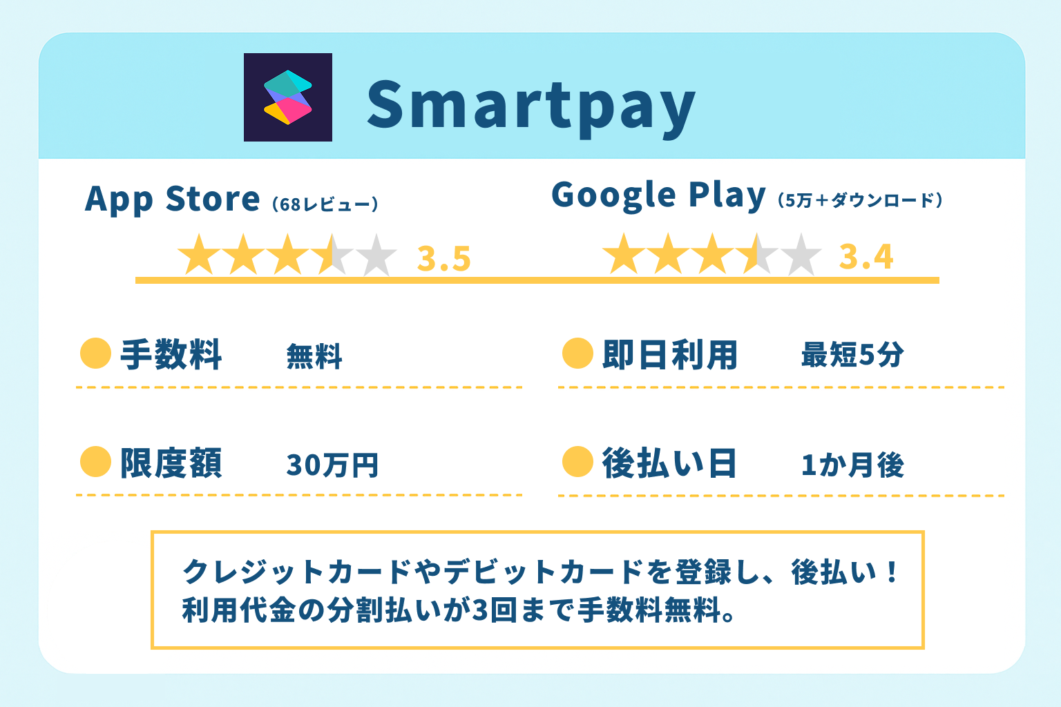 審査なし後払いバーチャルカードの真相！2026年最新の裏事情とリスク