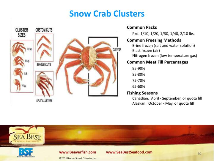 How Many Snow Crab Clusters per Person