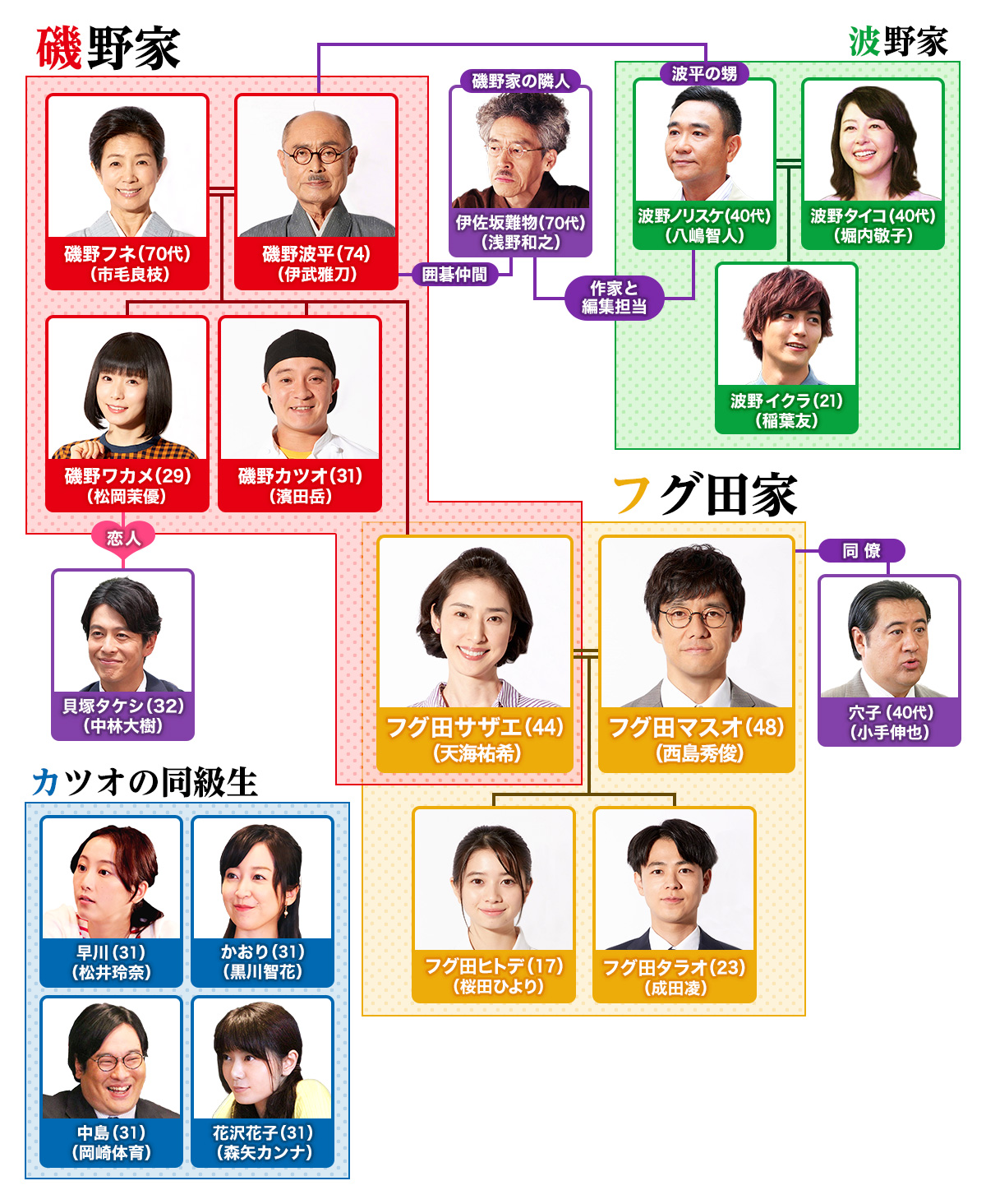 サザエさん一家の「その後」に全日本が驚愕！知られざる衝撃の真相