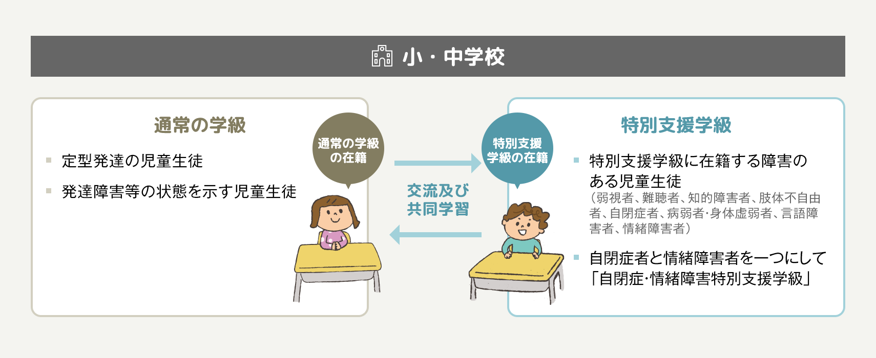 特別支援学級と普通学級の違いは？入級基準と進路の現実を徹底追跡