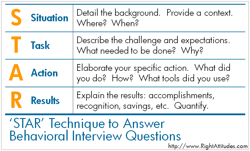 Star Interview Questions and Answers Examples