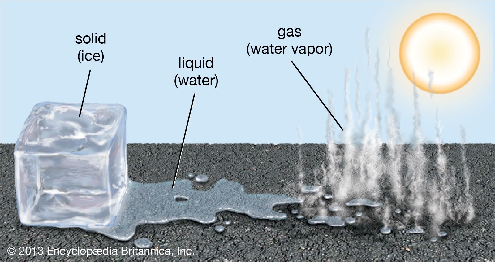 Is Steam a Gas