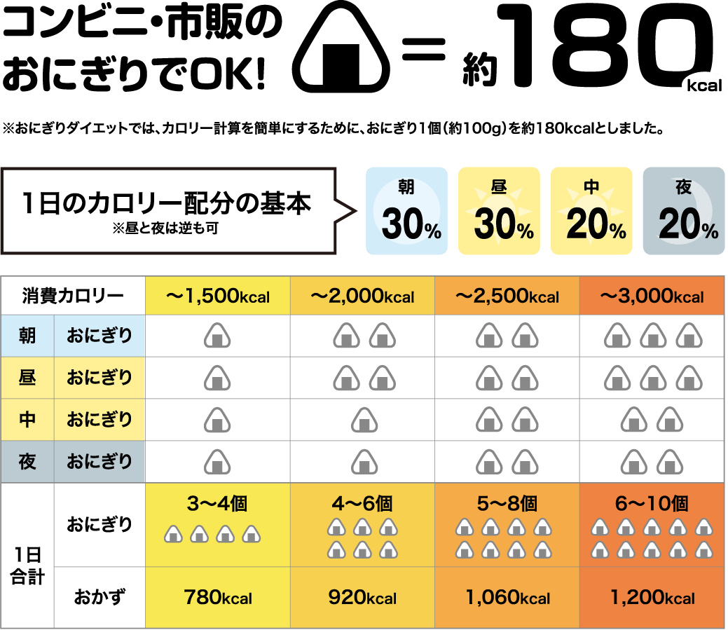 1日の消費カロリー平均と計算式｜痩せない原因と消費を増やす全技術