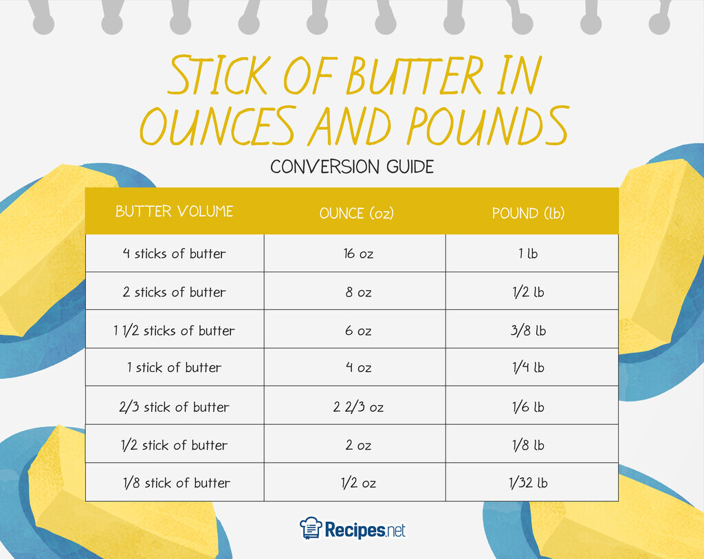 How Many Sticks of Butter in 1/2 Pound