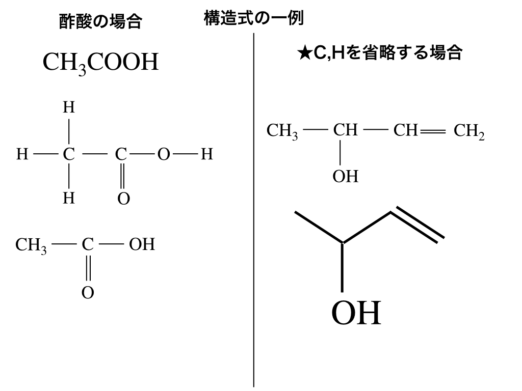 組成式と分子式の違いは結合で見抜く！一瞬で見分ける決定版ガイド