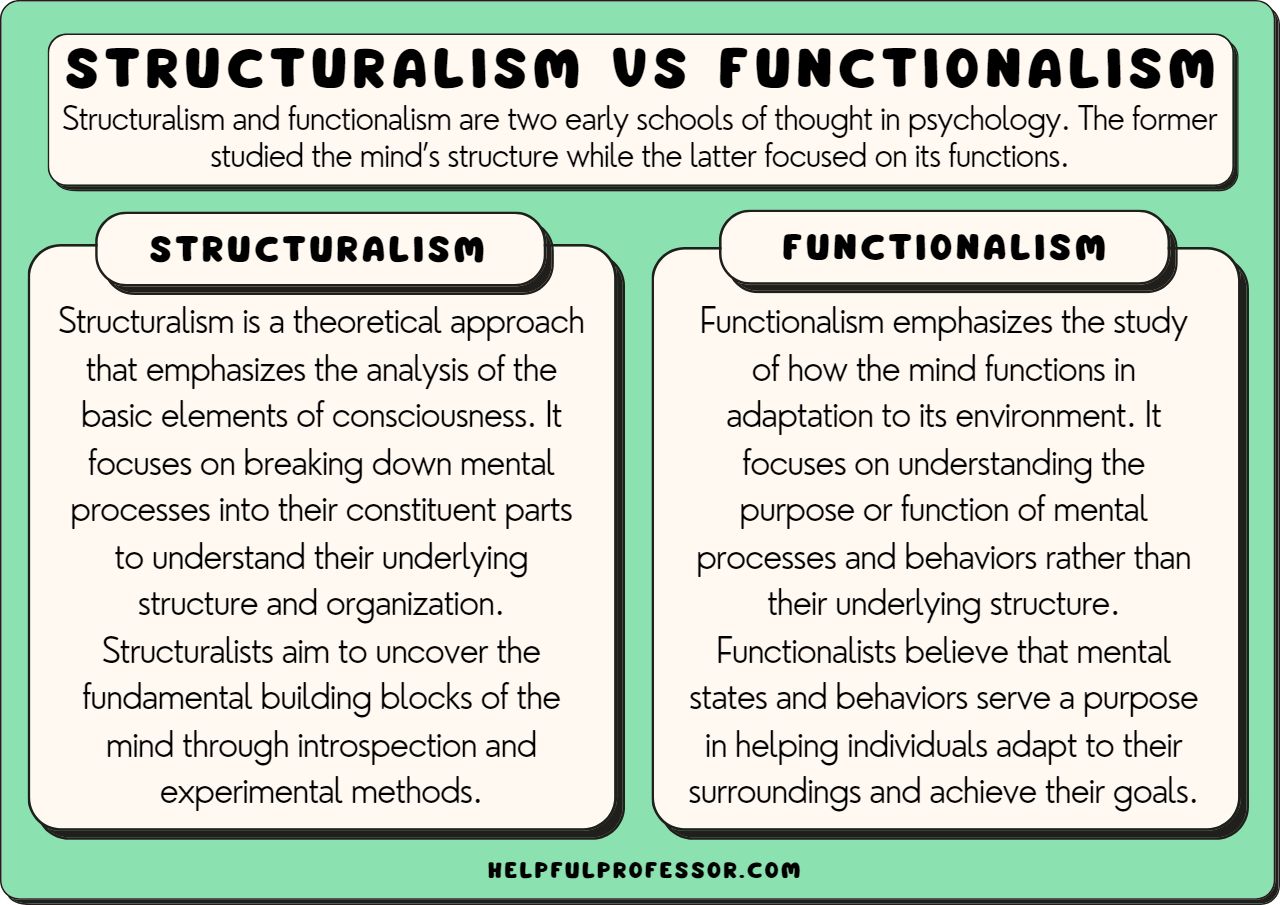 What Is the Difference Between Functionalism and Structuralism
