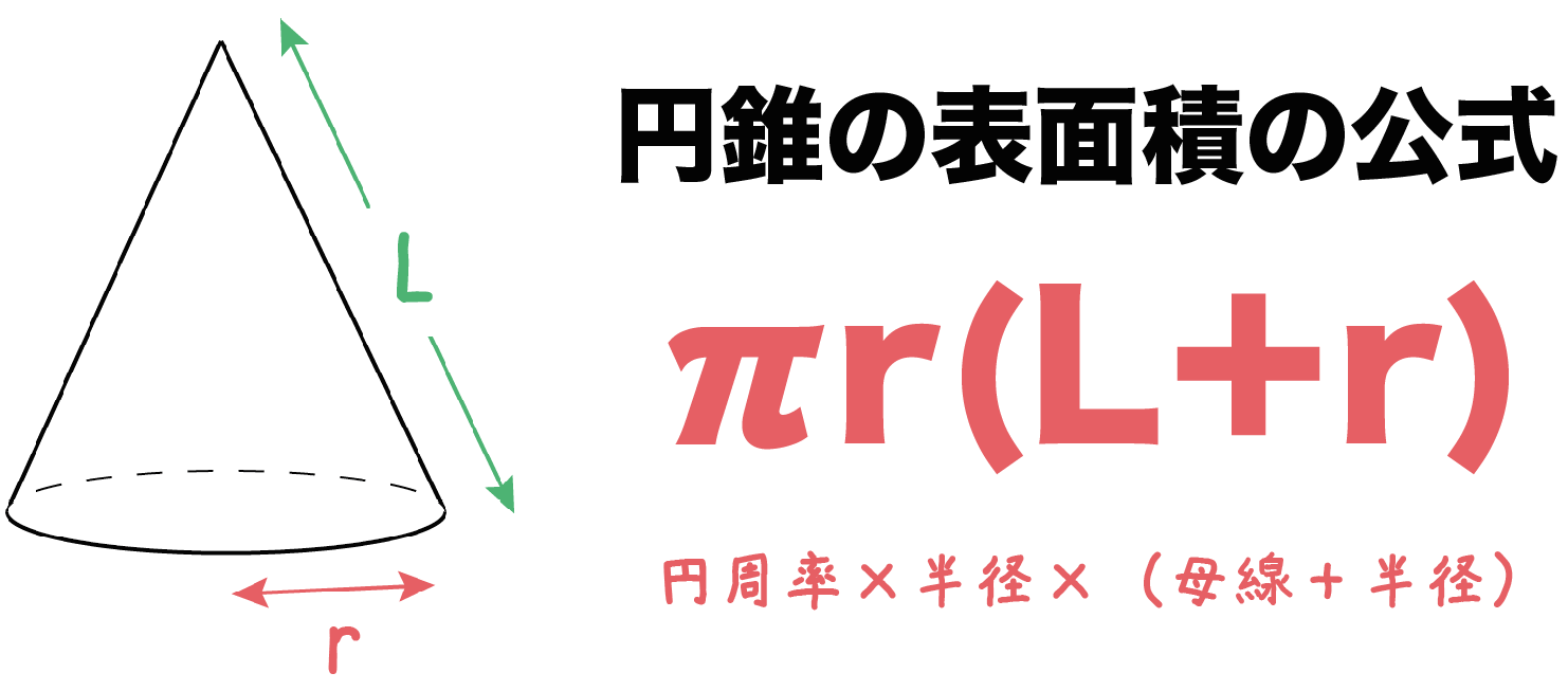 円錐の表面積の求め方｜中心角不要の裏ワザ公式とつまずく原因を解明