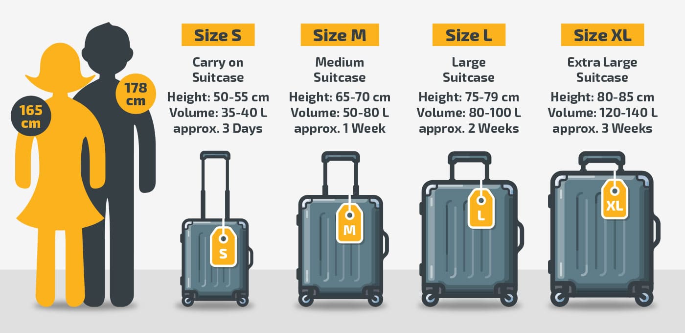 How Heavy Can Checked Bags Be