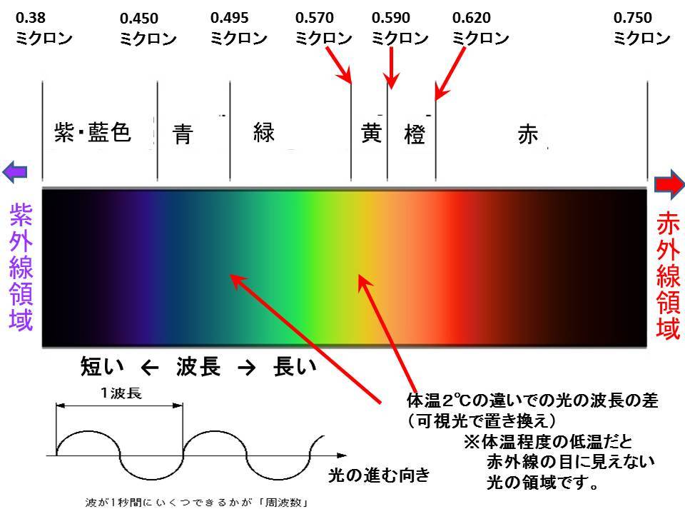 「波長が合わない」違和感の正体は？一緒にいて疲れる理由と対処法