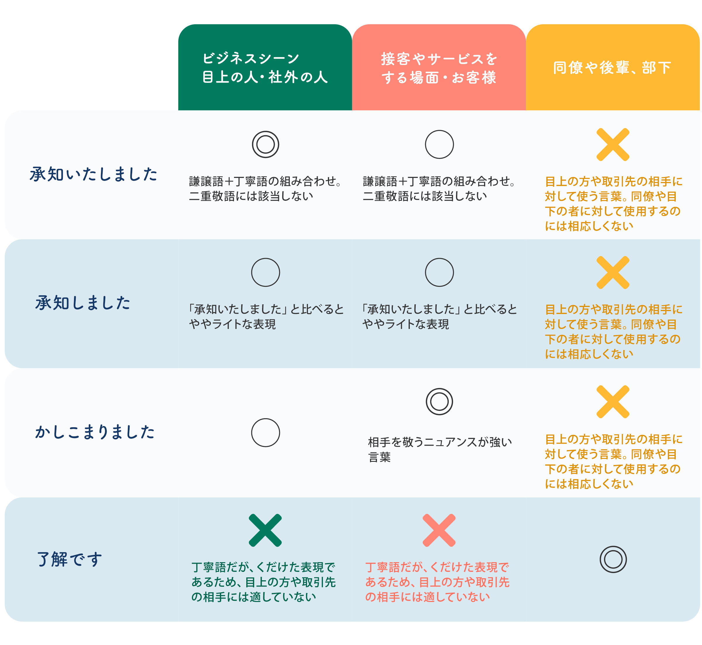 承知いたしましたの意味と使い分け｜上司・取引先に恥をかかない敬語術