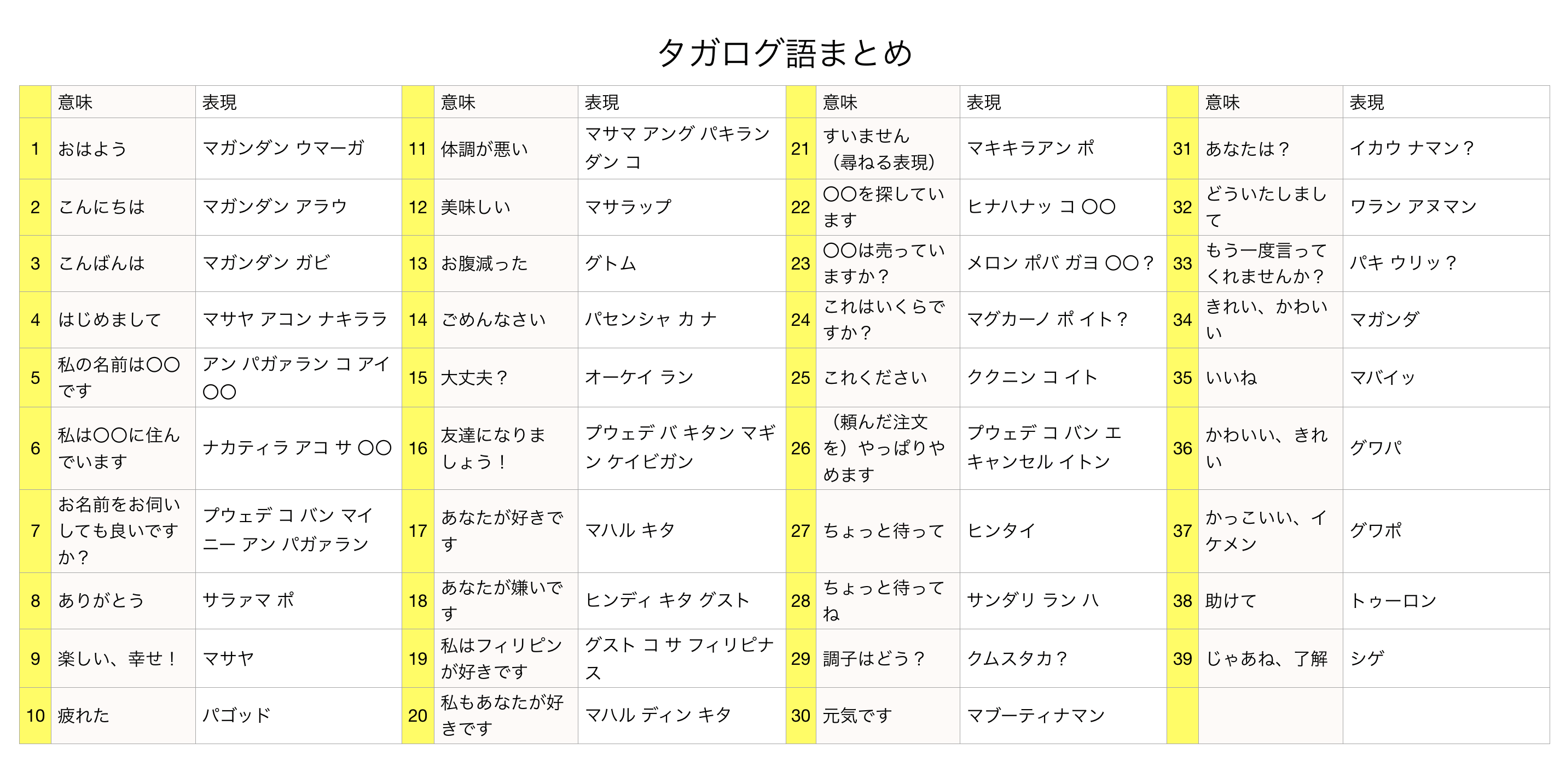 現地で通じるタガログ語日常会話！即効フレーズと発音のコツ【2026】