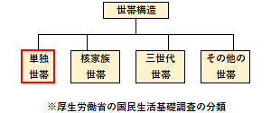 【熱愛】 単独 世帯 と は 最新ファイル＆画像まとめ #839