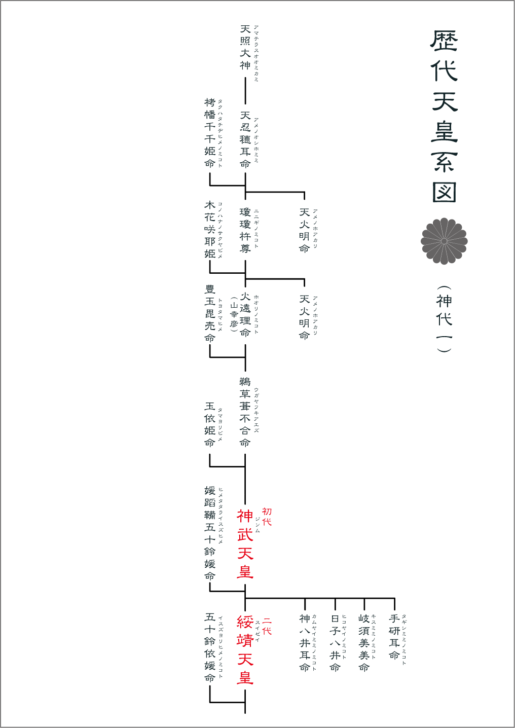 天照大御神の家系図を徹底解剖！皇室との繋がりと神々の真相