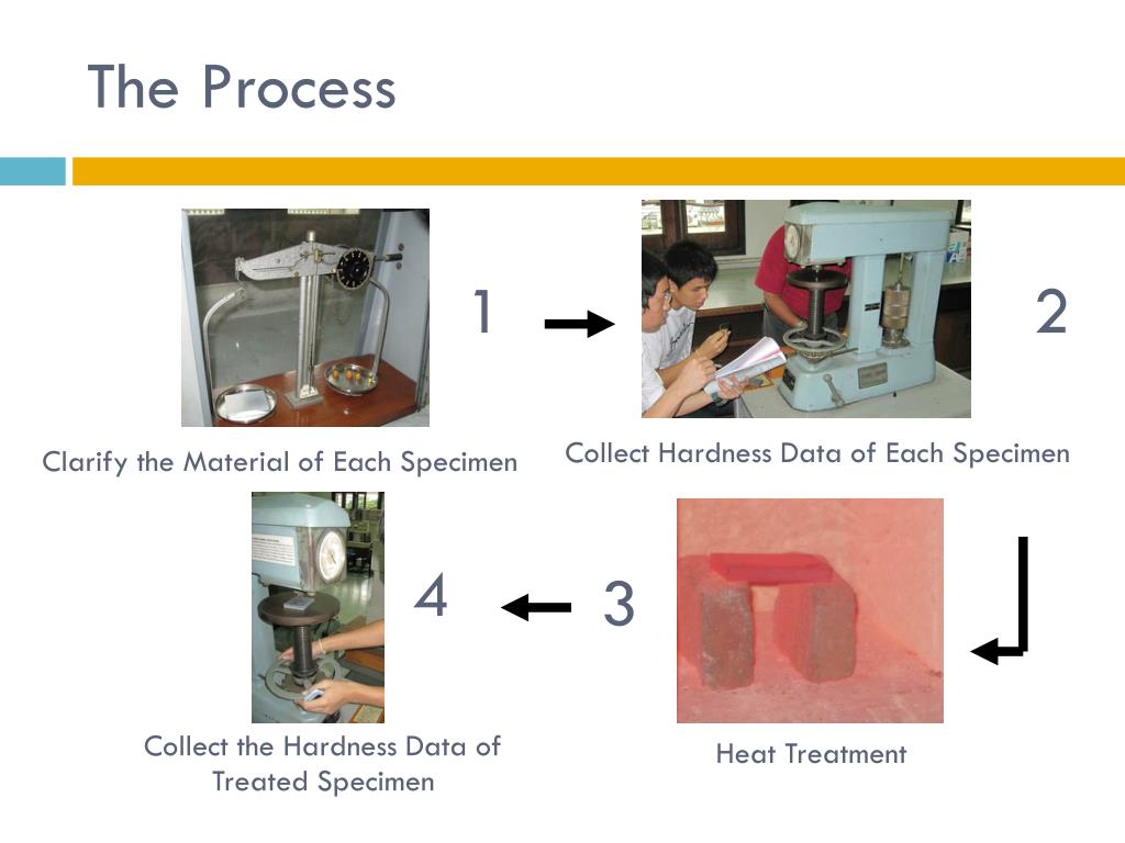 How Often Is Hardness Testing Done During Treatment Days