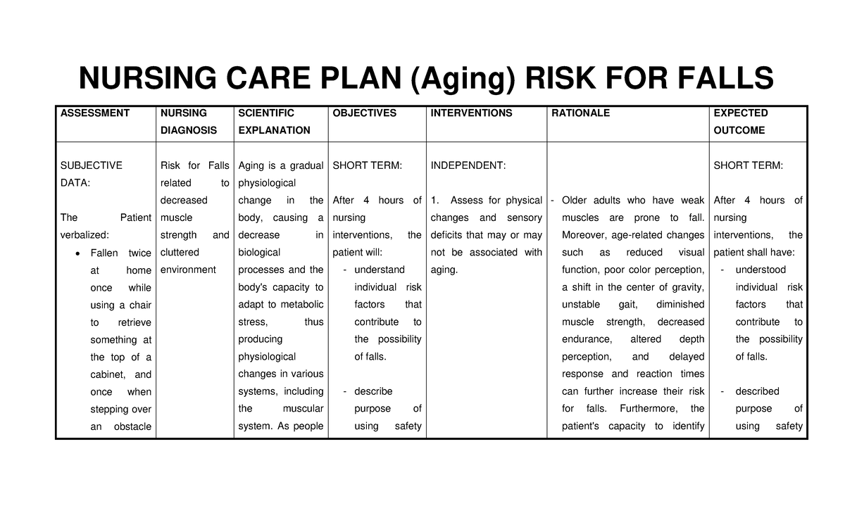 Nursing Interventions for Risk for Falls