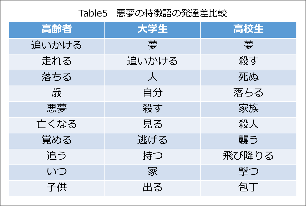 夢をよく見る人の特徴とは？眠りの浅い原因と心身のSosを徹底解明