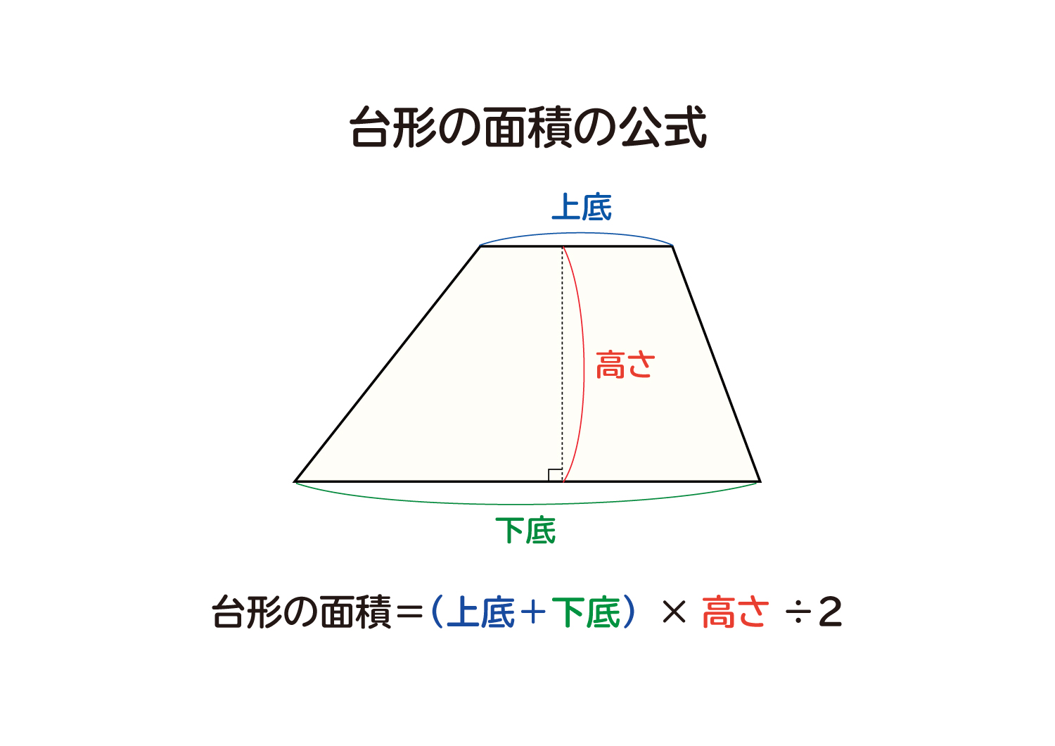 【図解】台形の面積の求め方｜なぜ2で割るのか理由と計算のコツを完全解説