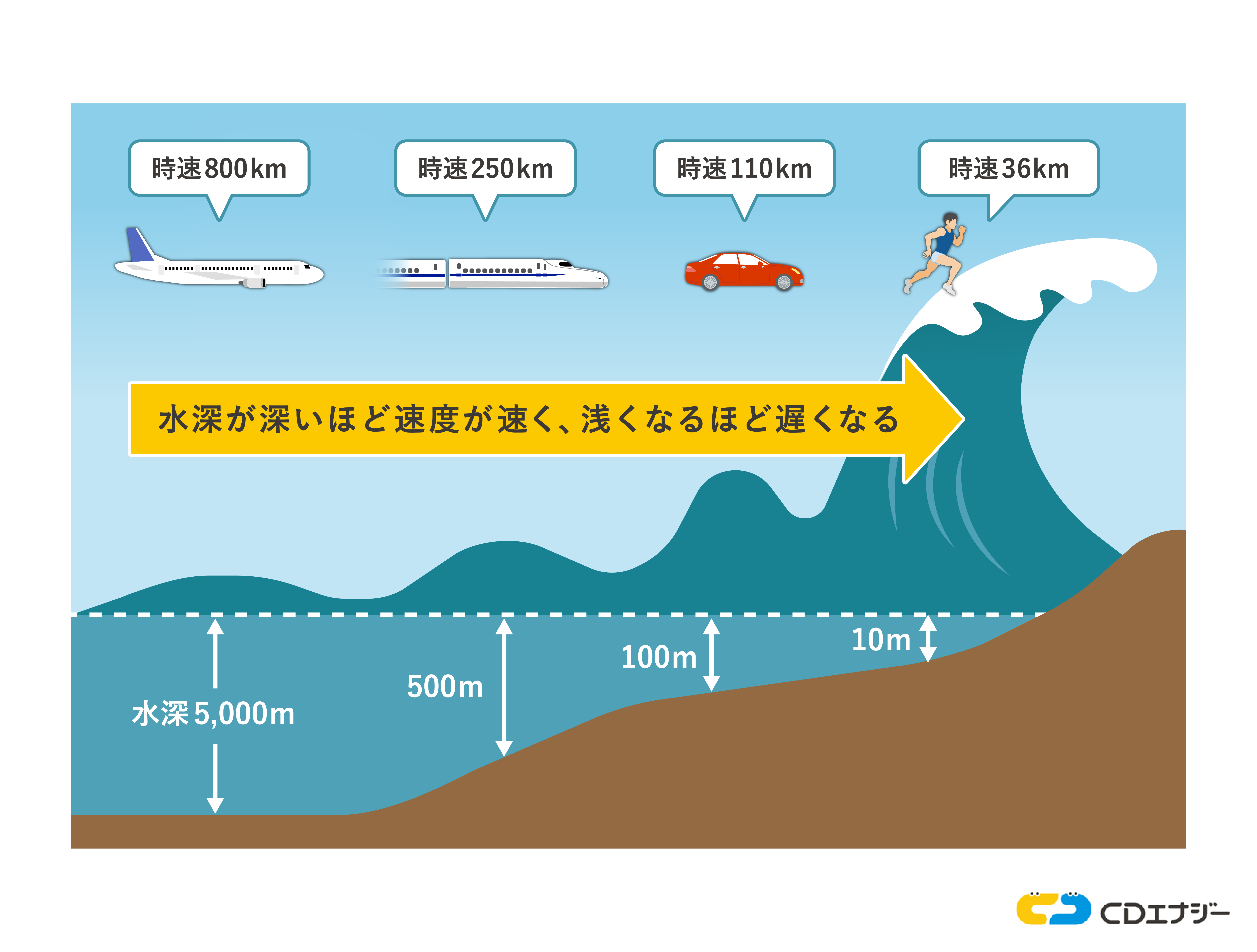 「たった1M」の致命的な誤解。なぜ1メートルの津波で人は死ぬのか？命を守る境界線