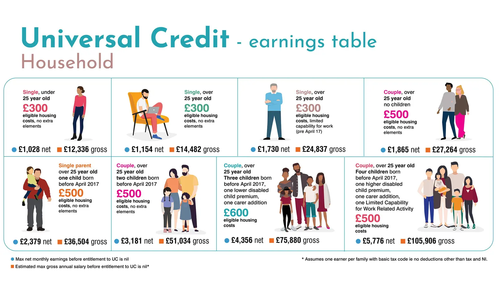 What Can I Get a Universal Credit Advance For