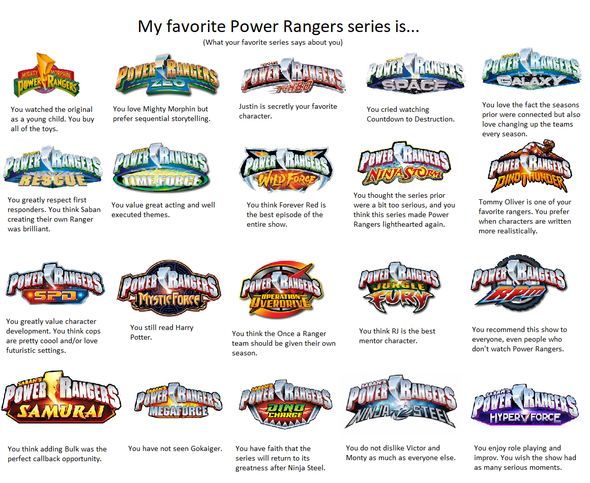 Power Rangers in Order