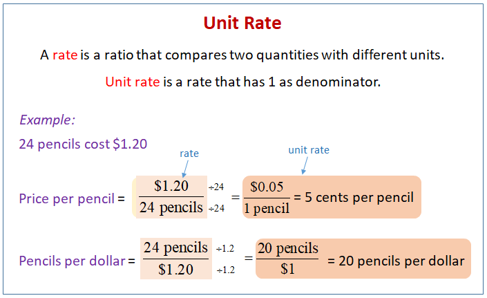 How Do You Find the Unit Rate of Something
