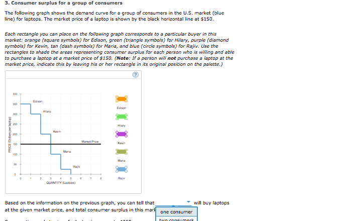 Consumer Surplus for a Group of Consumers on Graph