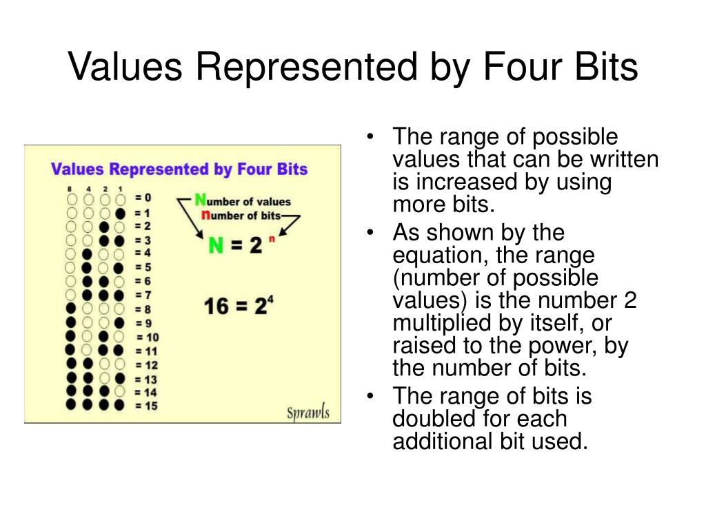 How Many Different Values Can Four Bits Represent