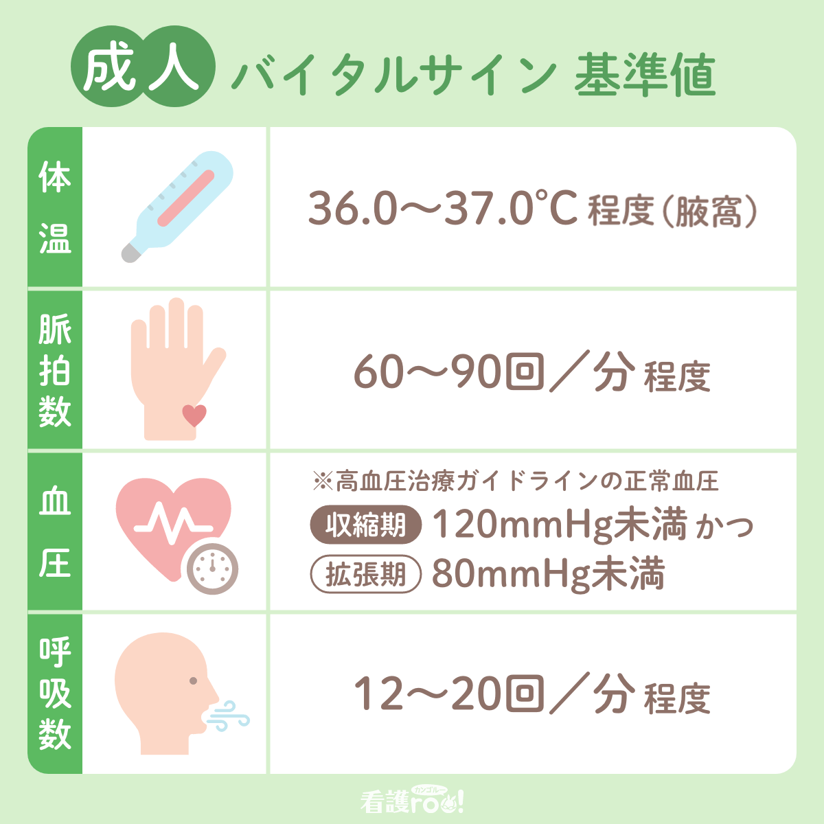 プロはなぜ脈を測るふりをするのか？呼吸数の正しい測り方と正常値