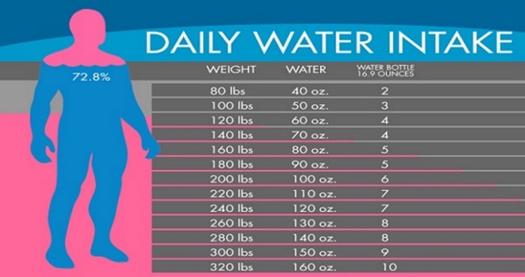 How Much Water a Normal Person Should Drink