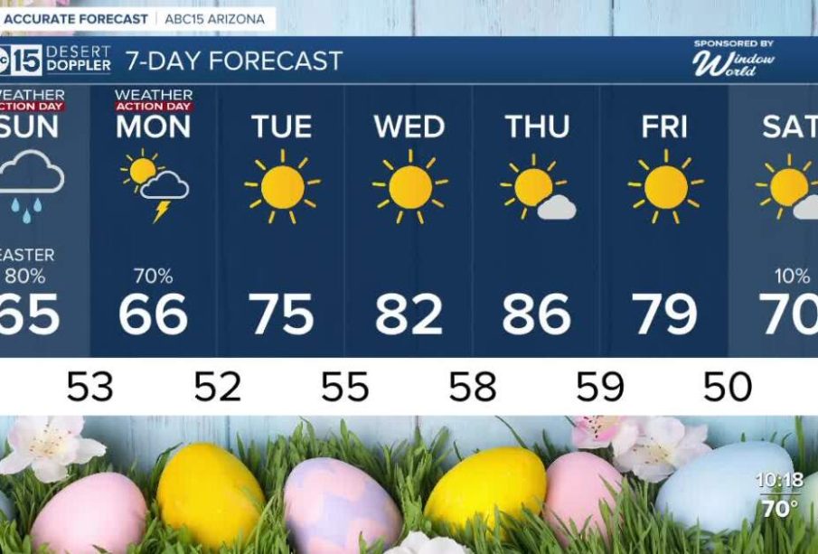 Weather Forecast for the Easter Weekend