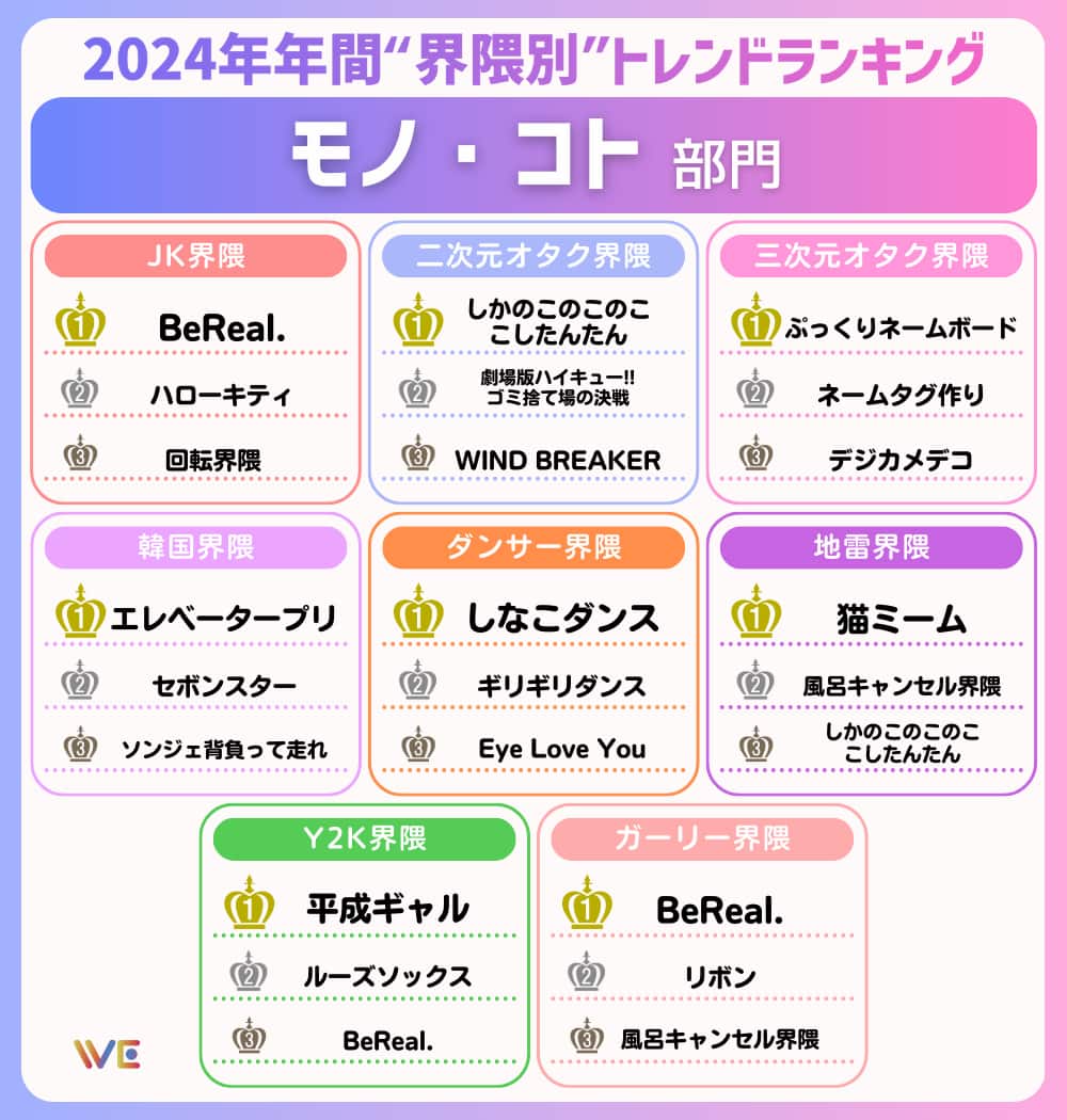 平成に流行ったものランキング！消えた真相と令和再燃の理由を徹底解剖