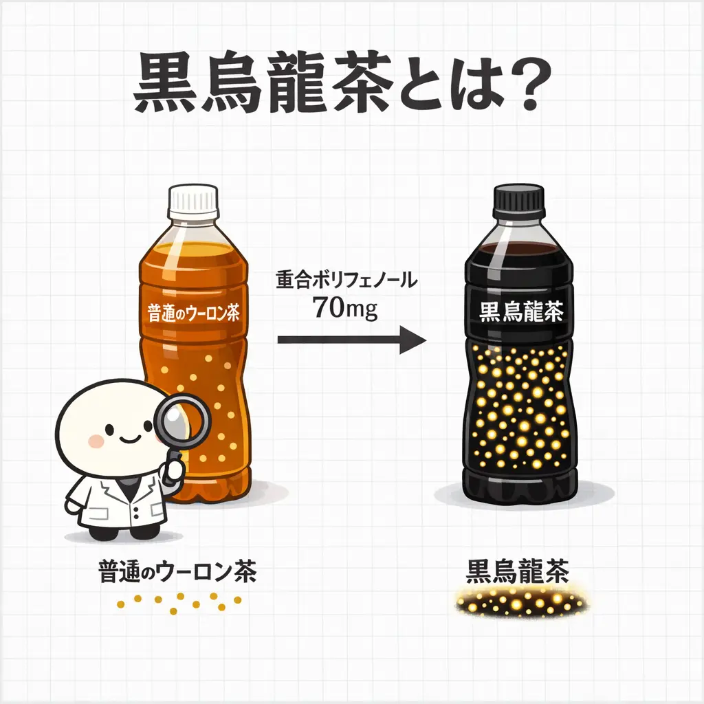黒烏龍茶で痩せない噂の真相！トクホの効果と飲むタイミングを解説