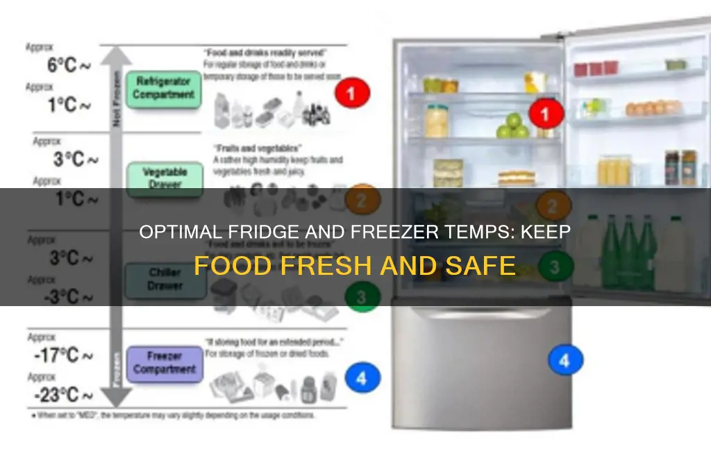 Internal Temperature of a Refrigerator