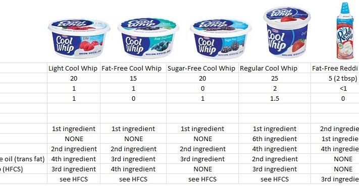 Is Cool Whip Good for Weight Loss