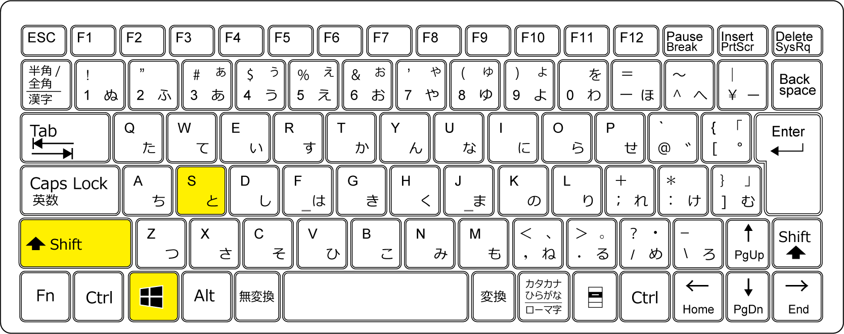 画面キャプチャの裏技！Win・Macの隠しショートカットと保存先攻略法