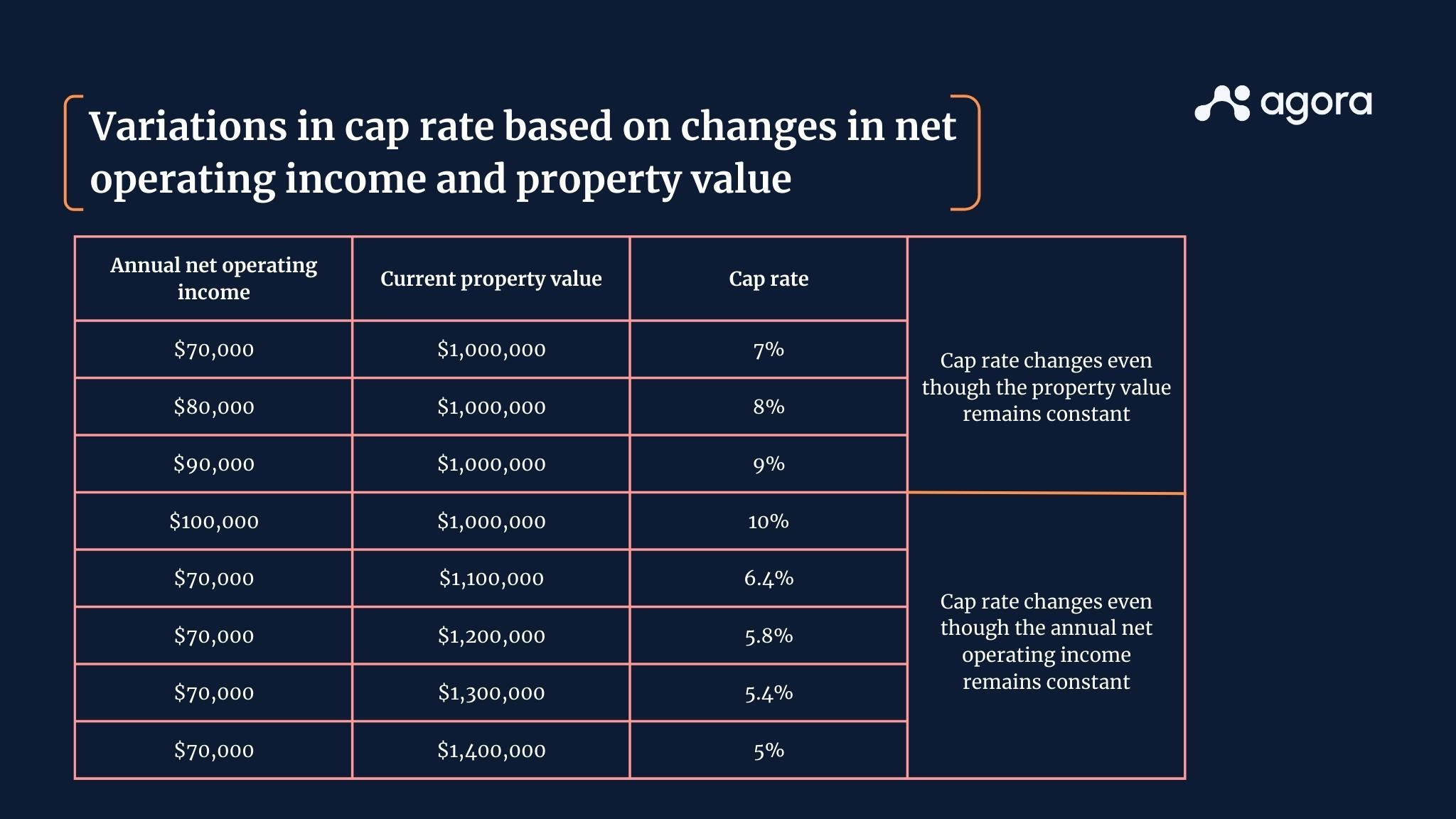 Los Angeles Commercial Real Estate Cap Rates