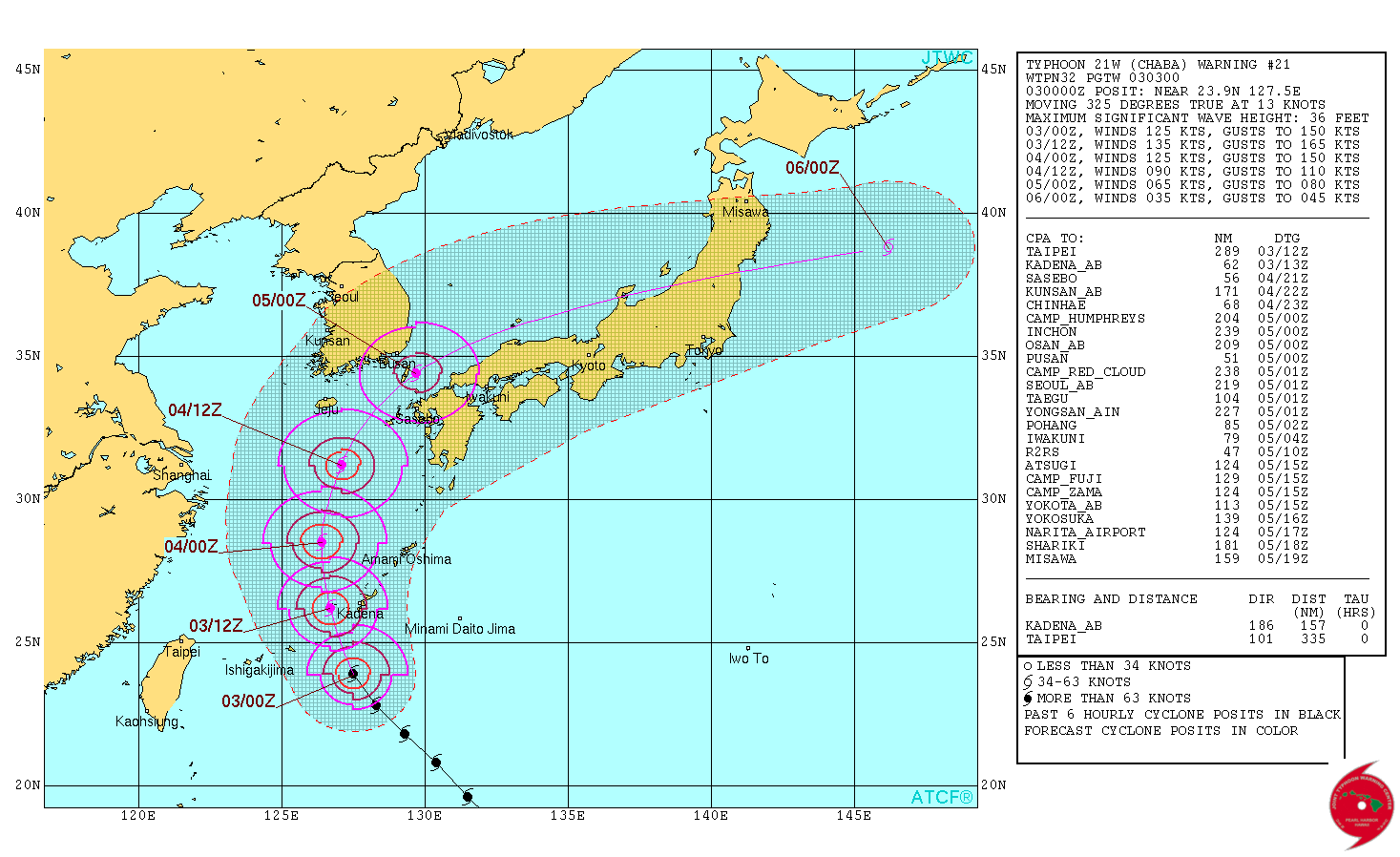 米軍台風情報Jtwcの進路予想と見方｜気象庁との違いや精度を徹底検証