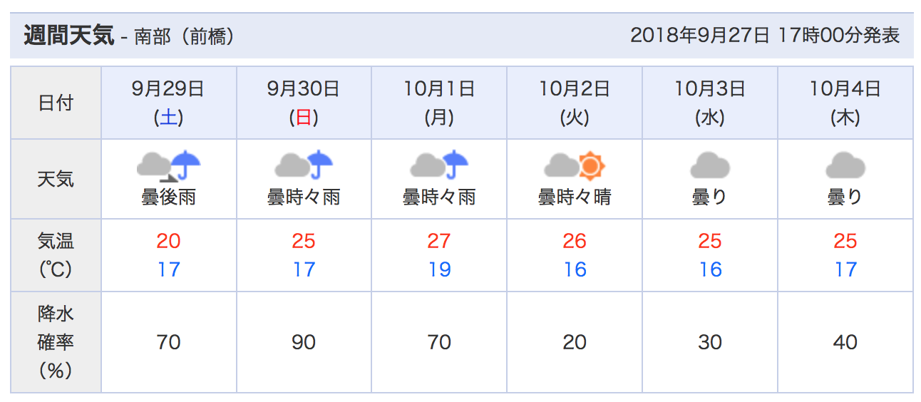 【2026年最新】東京の天気が急変？都市型異常気象とゲリラ豪雨を読み解く「気象データの真実」