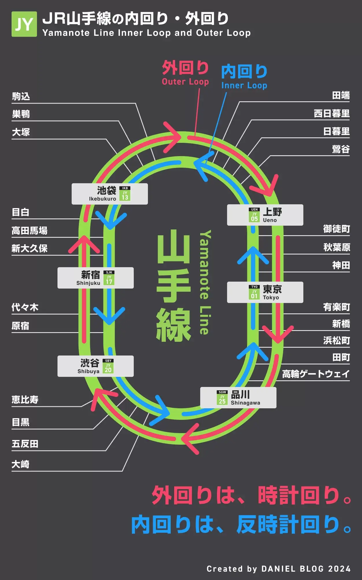 山手線の内回りはどっち？外回りとの違いや簡単な覚え方を徹底解説