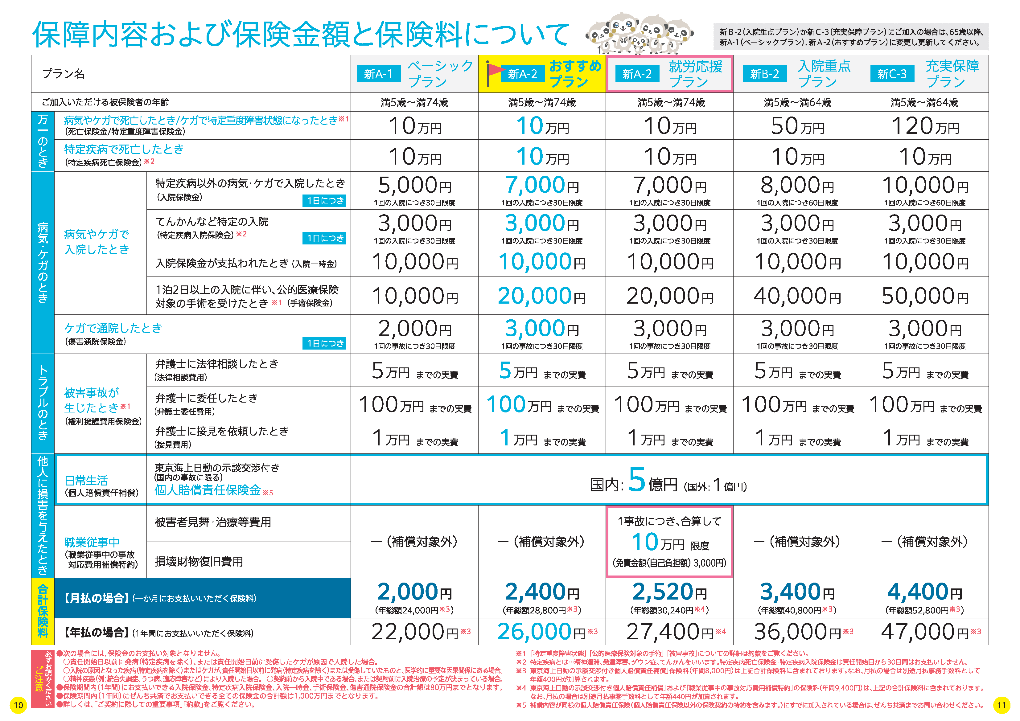 ぜんち保険の評判と真実｜知的・発達障害の安心と見落とせぬ落とし穴