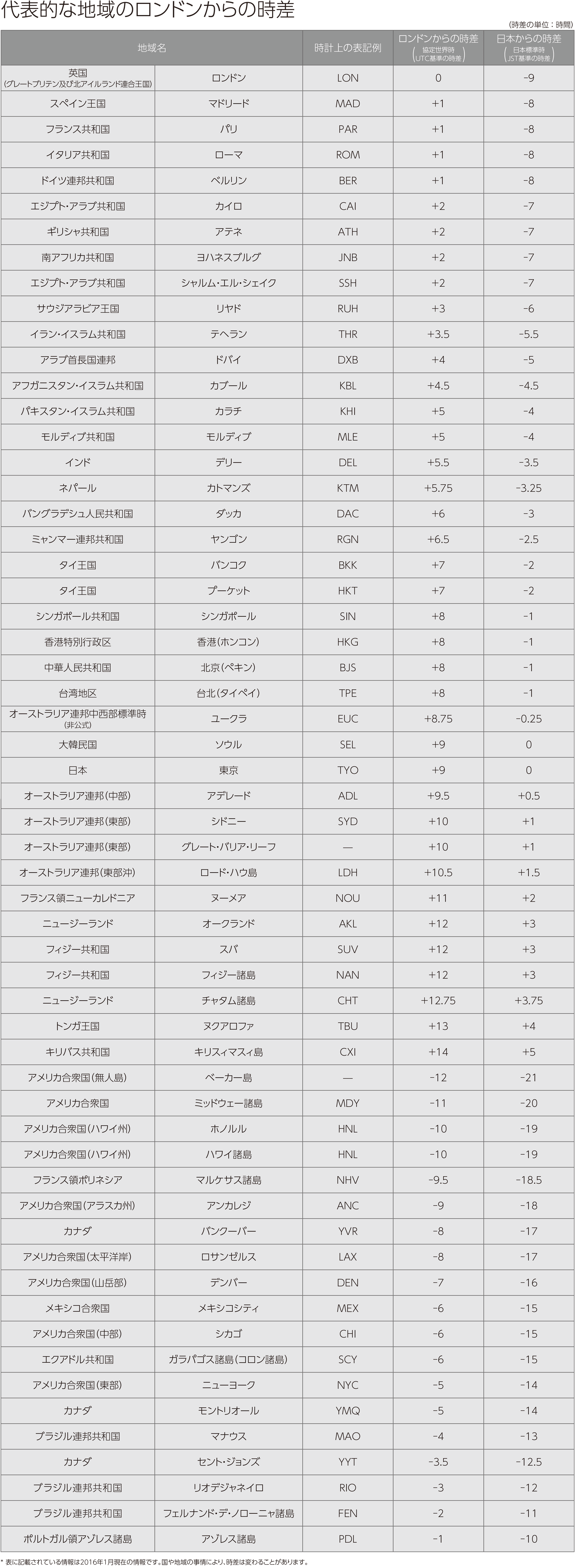 イギリスと日本の時差を完全解説！夏冬の計算方法とビジネス最適時間