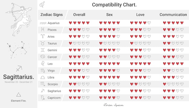 What Zodiac Sign Is Compatible with Sagittarius