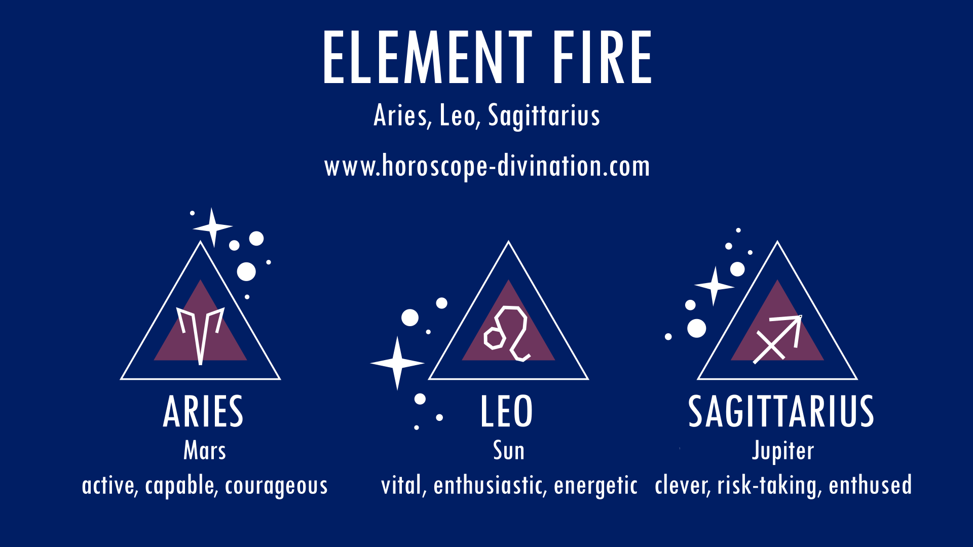 What Is a Fire Sign Astrology