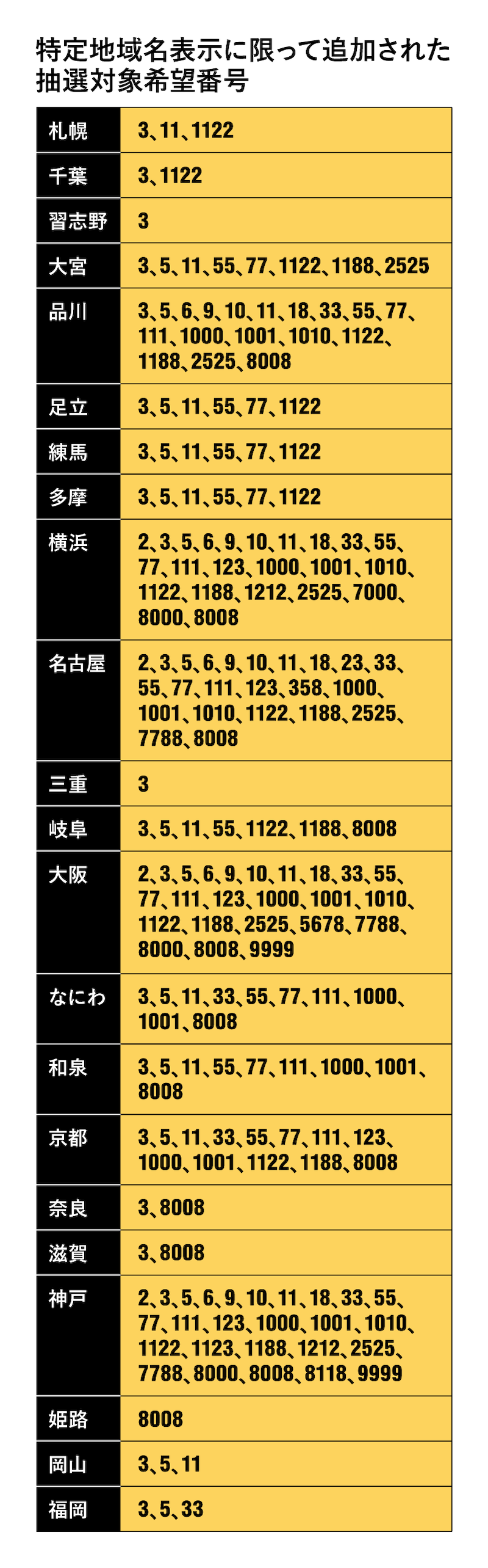 危険運転ナンバー検索で身を守る最新データベースと警察通報手順