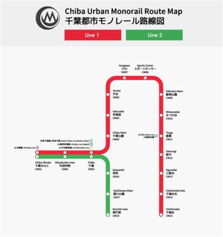 千葉駅から誉田駅：所要時間・乗り換え・料金の現実ガイド